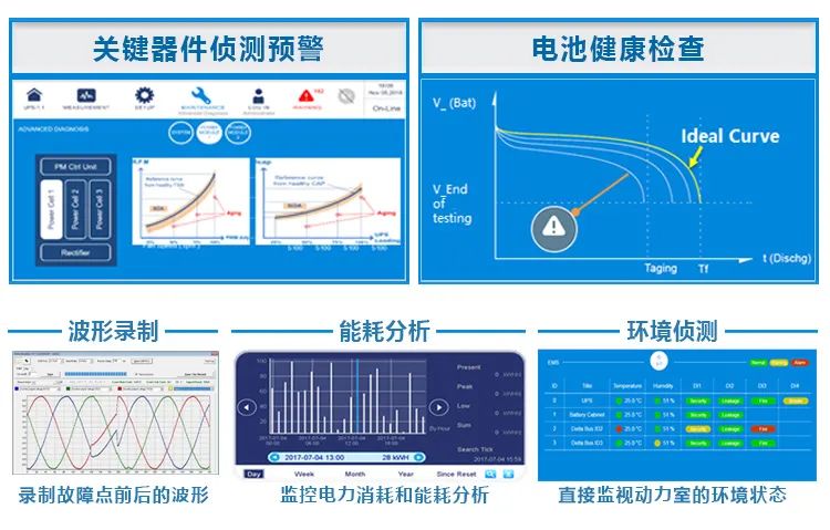 實現30·60 數據中心供電系統需與綠色低碳同頻共振(圖4)