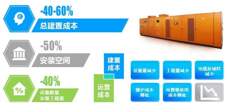 實現30·60 數據中心供電系統需與綠色低碳同頻共振(圖5)