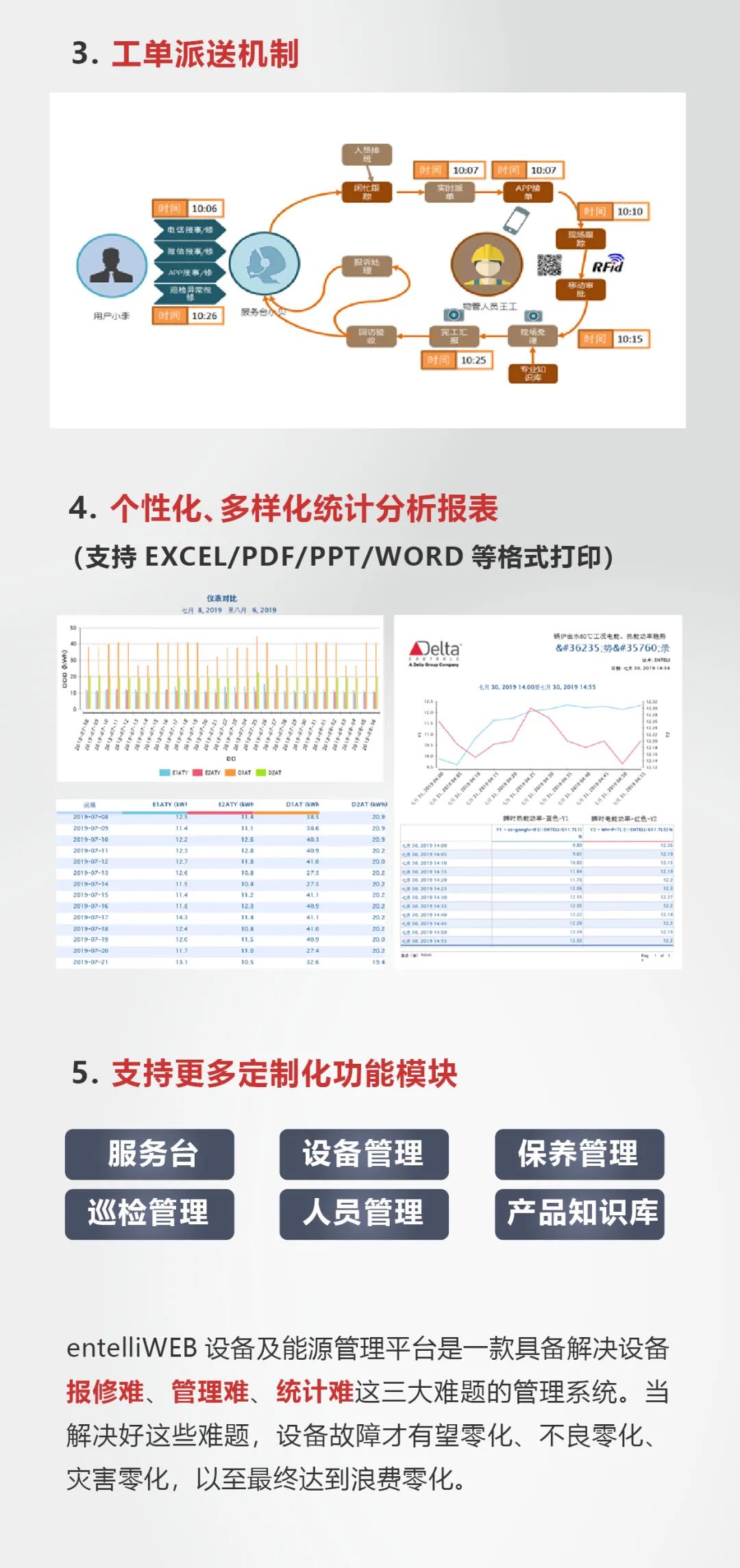 叮~您有一套“設(shè)備零故障”的管理秘笈 請查收！(圖5)