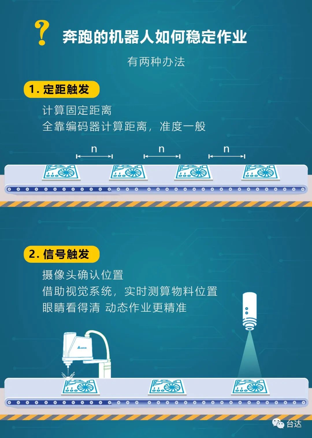 臺達CVT，讓機器人跑步作業！(圖3)