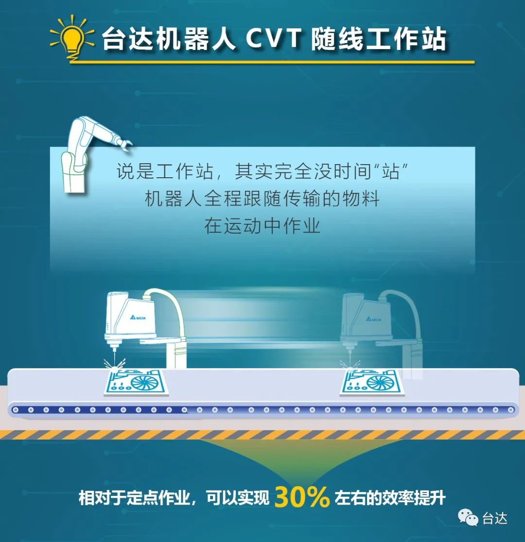 臺達CVT，讓機器人跑步作業！(圖2)