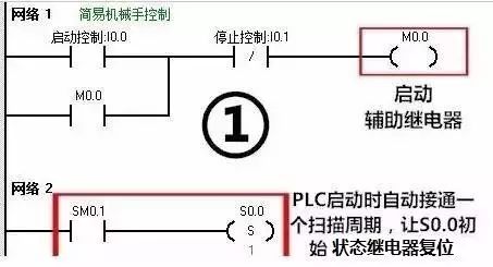 利用PLC實現簡單的搬運動作，非常方便！(圖9)