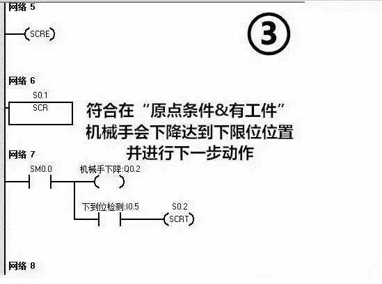 利用PLC實現簡單的搬運動作，非常方便！(圖11)