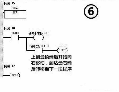 利用PLC實現簡單的搬運動作，非常方便！(圖14)