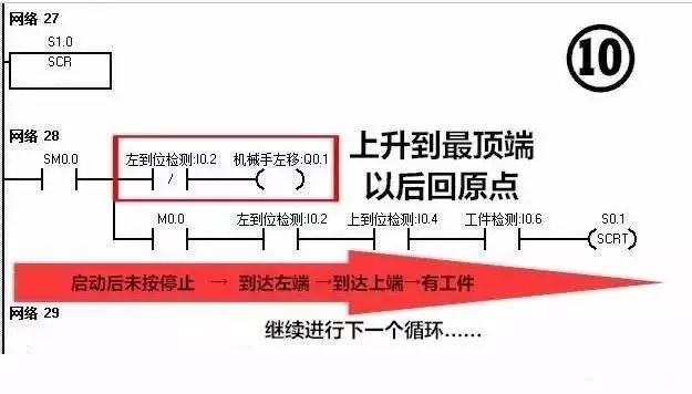 利用PLC實現簡單的搬運動作，非常方便！(圖18)