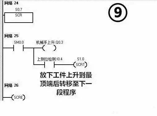 利用PLC實現簡單的搬運動作，非常方便！(圖17)