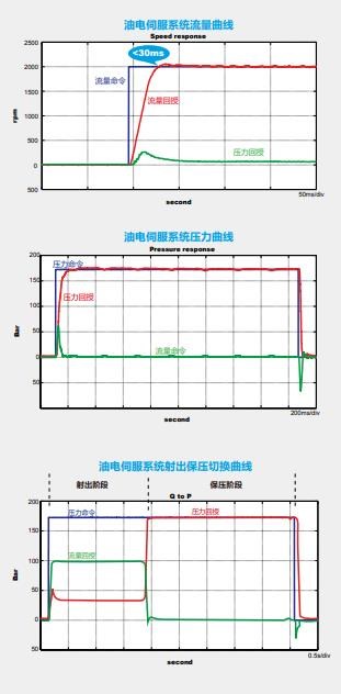 臺(tái)達(dá)變頻VFD-VJ系列(圖1)