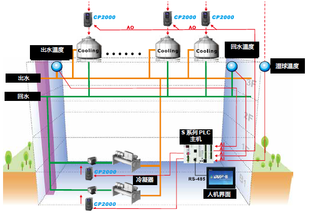 臺達變頻VFD-CP2000系列(圖1)