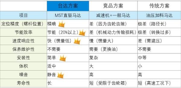 臺達(dá)變頻MST系列(圖2)