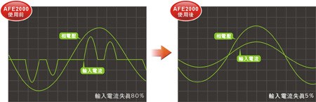 臺達有源前段產品(圖2)