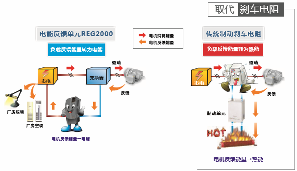 臺達有源前段產品(圖3)