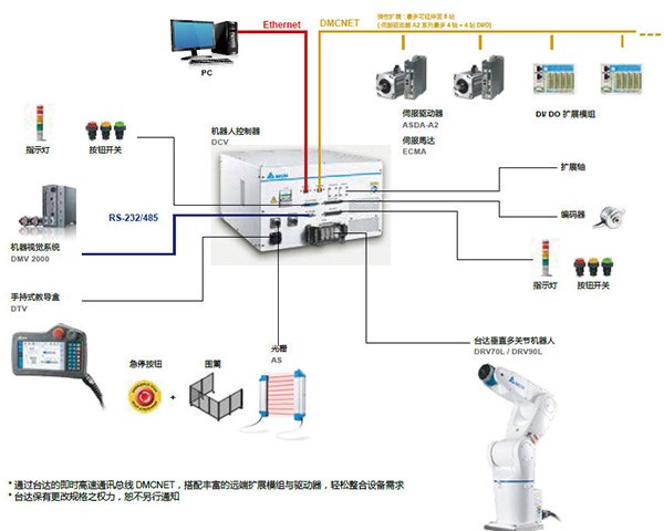 DRV90L系列(圖1)