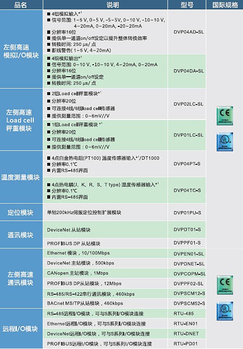 DVP-SX2系列(圖4)