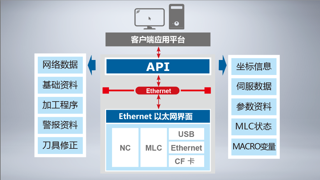 (圖17)