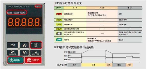 安川變頻器故障代碼和維修報警參數詳解