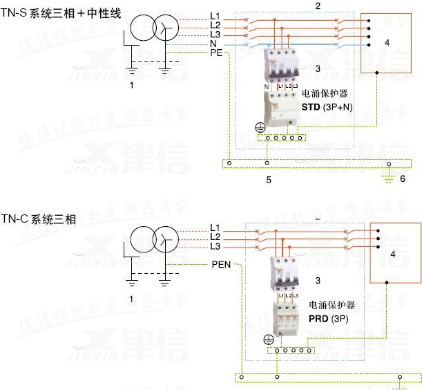 變頻器電網突波電壓解決對策