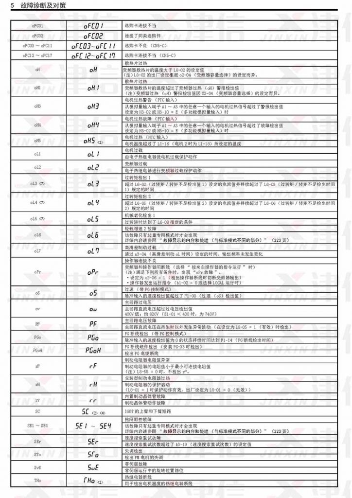 安川變頻器故障代碼和維修報警參數詳解(圖4)