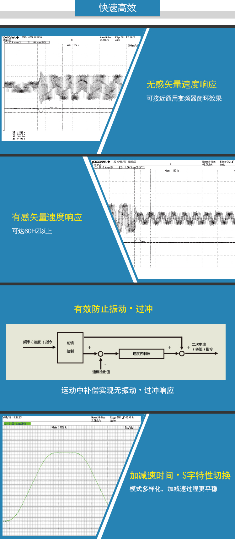 4、快速高效.jpg