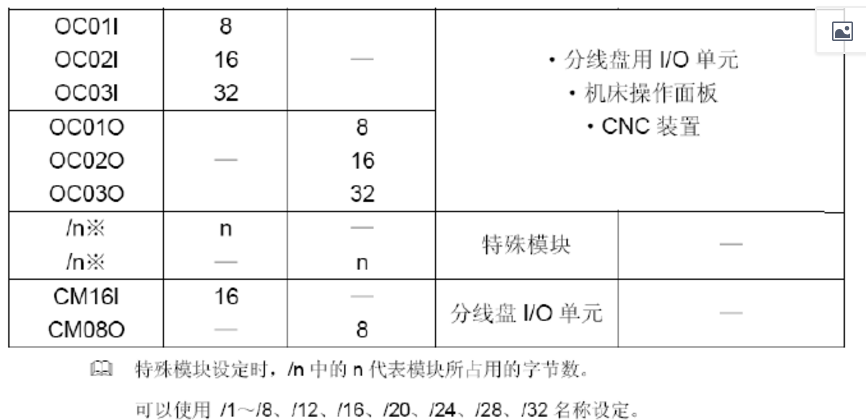 【PMC】課程二十：IO模塊地址分配步驟