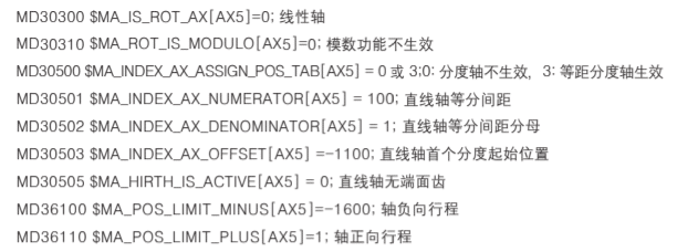 西門子 840DSL 系統機床可多點換刀的控制實現(圖7)