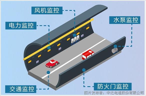 臺達以VTScada工業(yè)組態(tài)軟件為澳門大學河底隧道提供智能守護