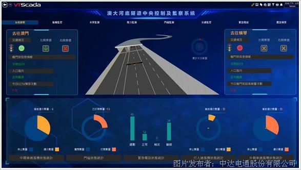 臺達以VTScada工業組態軟件為澳門大學河底隧道提供智能守護(圖3)