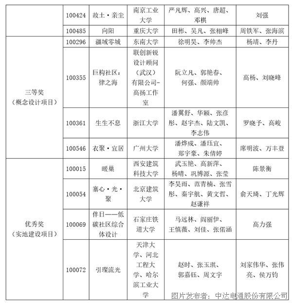 探索低碳社區(qū)建設(shè) 2021臺(tái)達(dá)杯國(guó)際太陽(yáng)能建筑設(shè)計(jì)競(jìng)賽獲獎(jiǎng)名單公布(圖6)