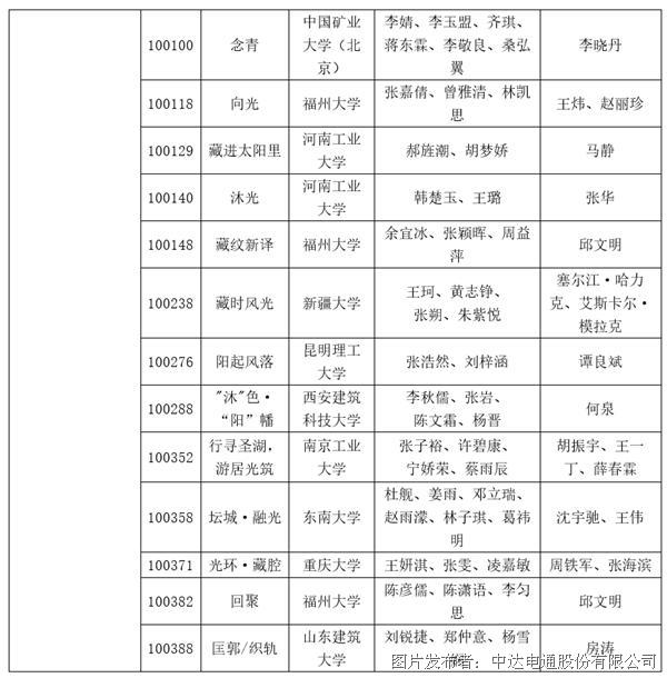 探索低碳社區(qū)建設(shè) 2021臺(tái)達(dá)杯國(guó)際太陽(yáng)能建筑設(shè)計(jì)競(jìng)賽獲獎(jiǎng)名單公布(圖7)