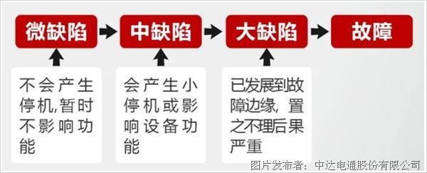 臺達樓宇 “設備零故障”管理秘笈(圖2)