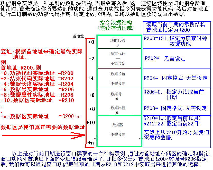 課程四十一 FANUC WINDOW FUNCTION 窗口功能之使用詳解(圖10)