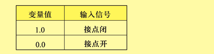 FANUC系統變量之PMC接口變量介紹(圖10)