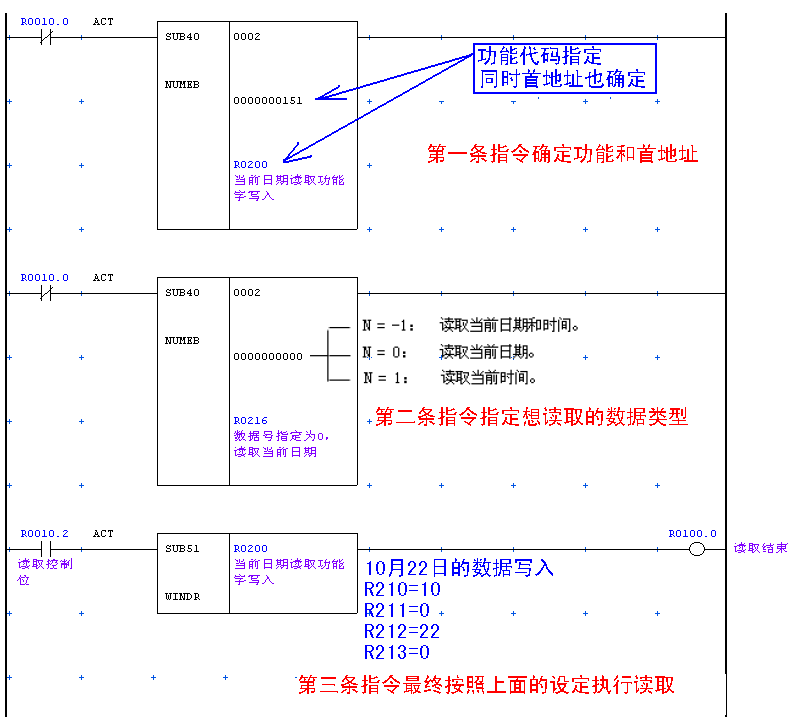 課程四十一 FANUC WINDOW FUNCTION 窗口功能之使用詳解(圖13)