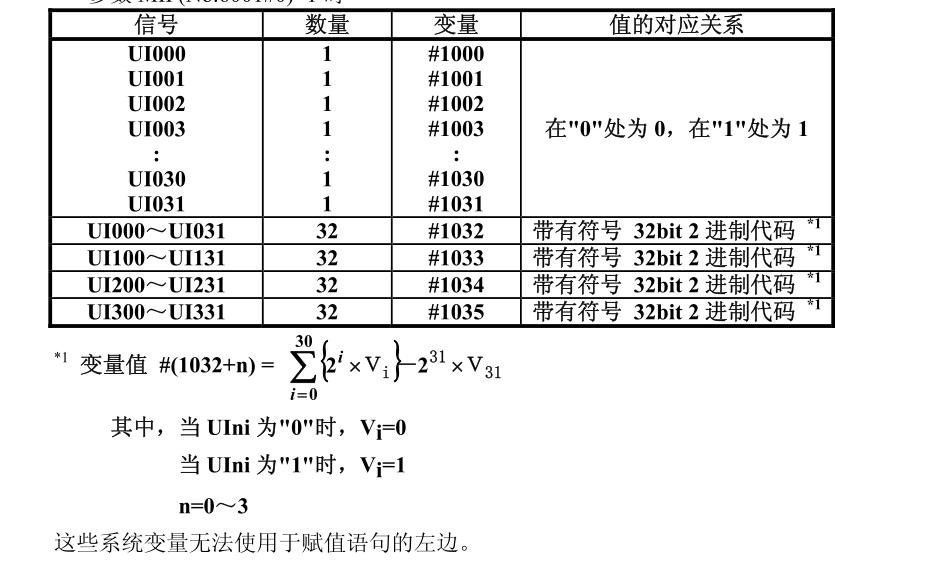 FANUC系統變量之PMC接口變量介紹(圖22)