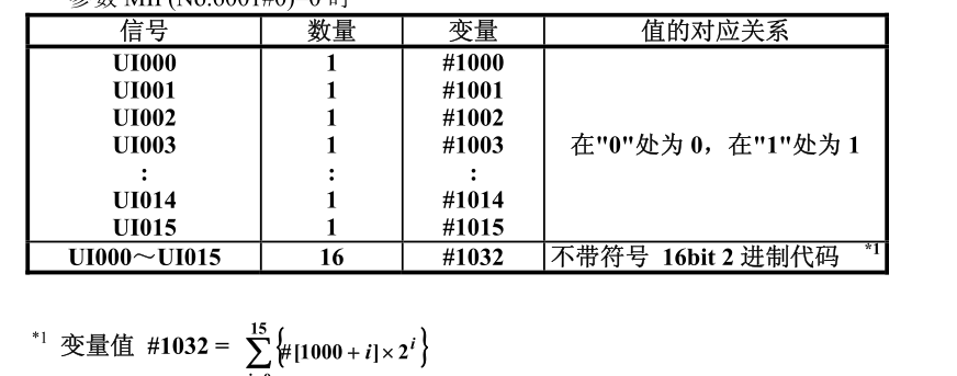 FANUC系統變量之PMC接口變量介紹(圖7)