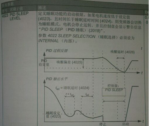 ABB ACS510變頻器顯示2018故障代碼怎么處理?