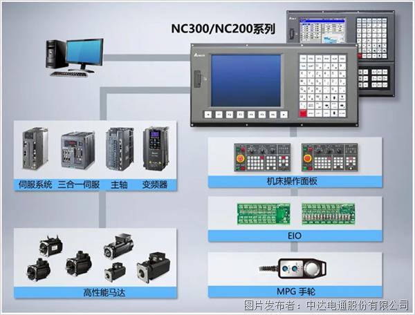 只需一步 搞定CNC系統(圖4)