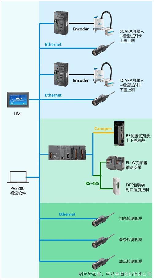 防疫新武器 抗原自測試劑盒來了！(圖5)