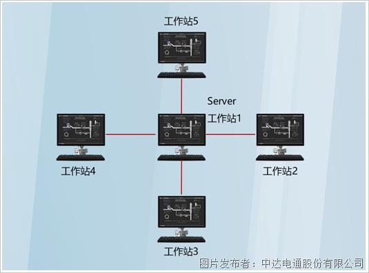 八大特點，讓VTScada成為工控人的選擇(圖4)