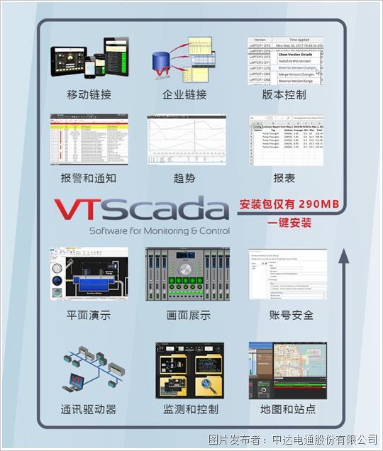 八大特點，讓VTScada成為工控人的選擇(圖2)