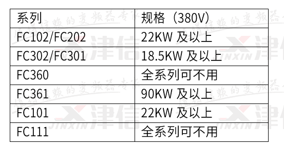 丹佛斯VLT變頻器安裝指南(圖2)