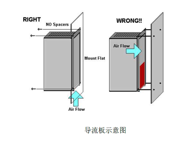 丹佛斯VLT變頻器安裝指南