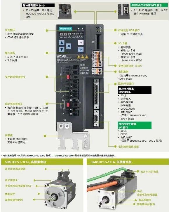 西門子SINAMICS V90伺服驅動器的兩種版本與兩種控制方式