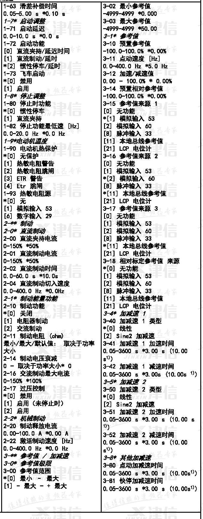 丹佛斯FC51變頻器參數表(圖3)