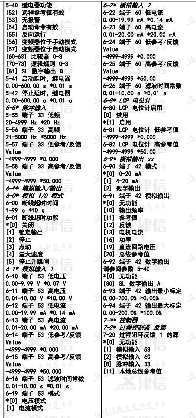 丹佛斯FC51變頻器參數表(圖5)