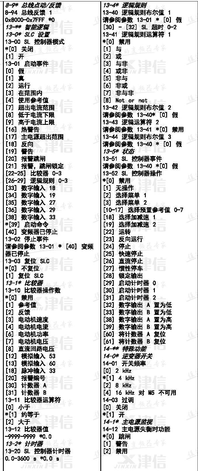 丹佛斯FC51變頻器參數表(圖7)