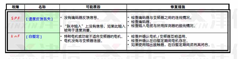 施耐德變頻器故障代碼和故障報(bào)警大全(圖3)