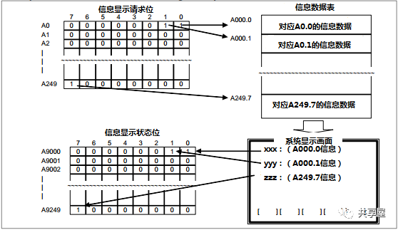 為什么我編寫的PMC報警信號觸發了，但是屏幕不出現報警信息？(圖12)