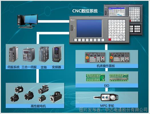 賦力精工價值 臺達(dá)推動機(jī)床行業(yè)智能升級(圖3)