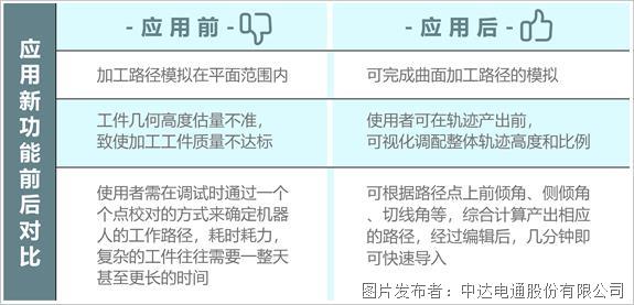 曲面加工有絕招？快來(lái)體驗(yàn)臺(tái)達(dá)機(jī)器人模擬軟件新功能(圖7)