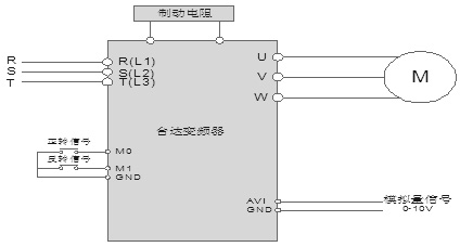 應用案例|臺達變頻器在車床主軸控制系統